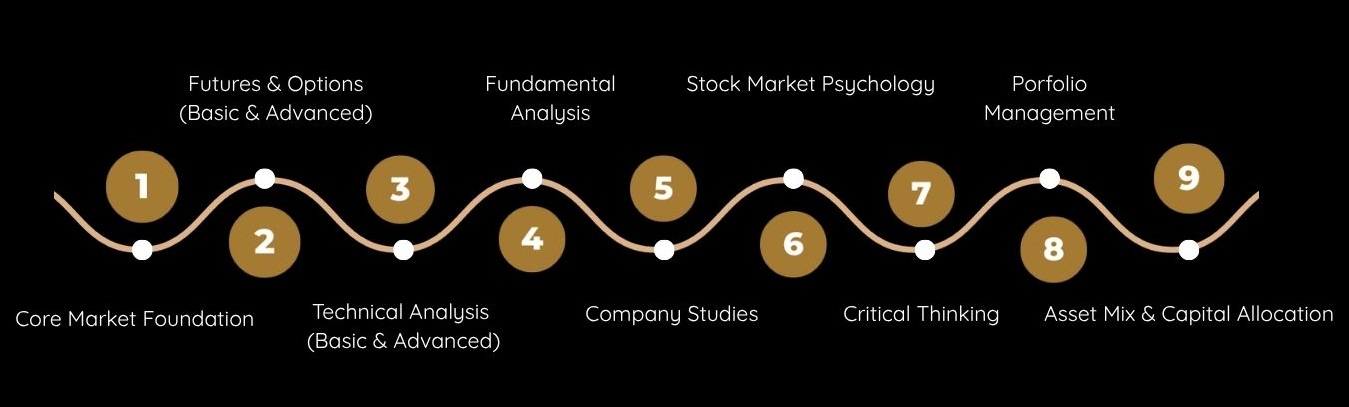 Stock Market Course
